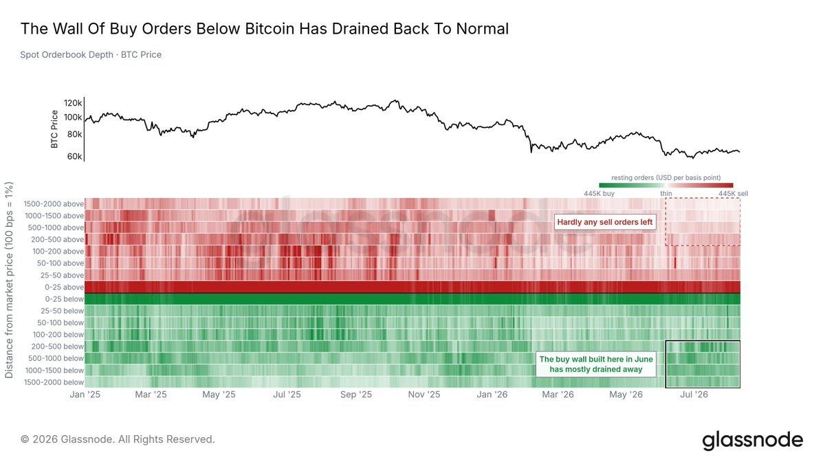 تحليل بیتکوین bitcoin با نماد btc 💎 دیوار