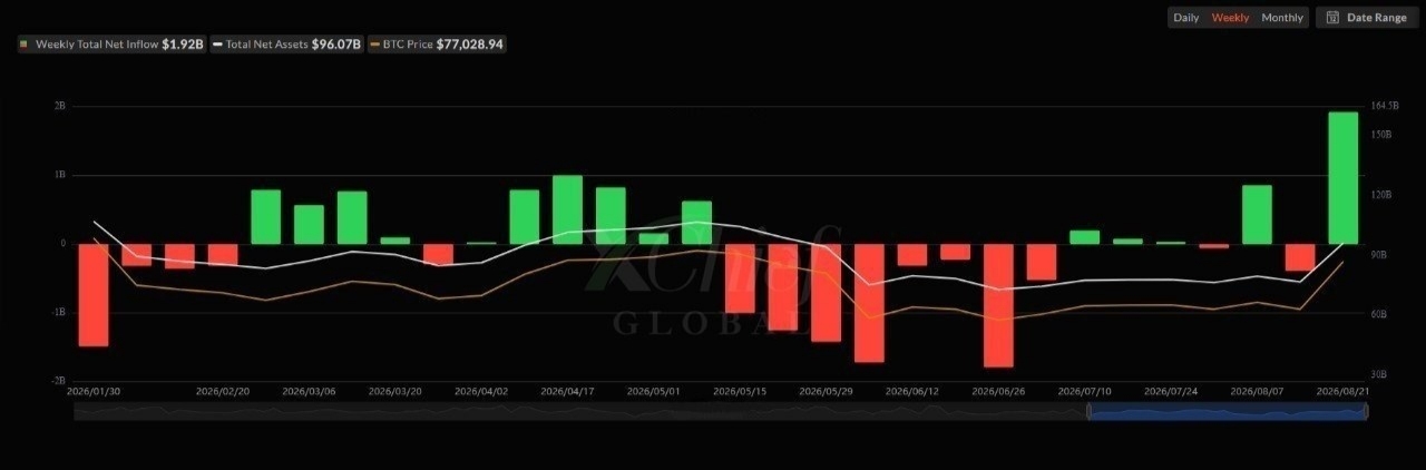 اخبار صندوق سرمایه گذاری etf بیت کُوین