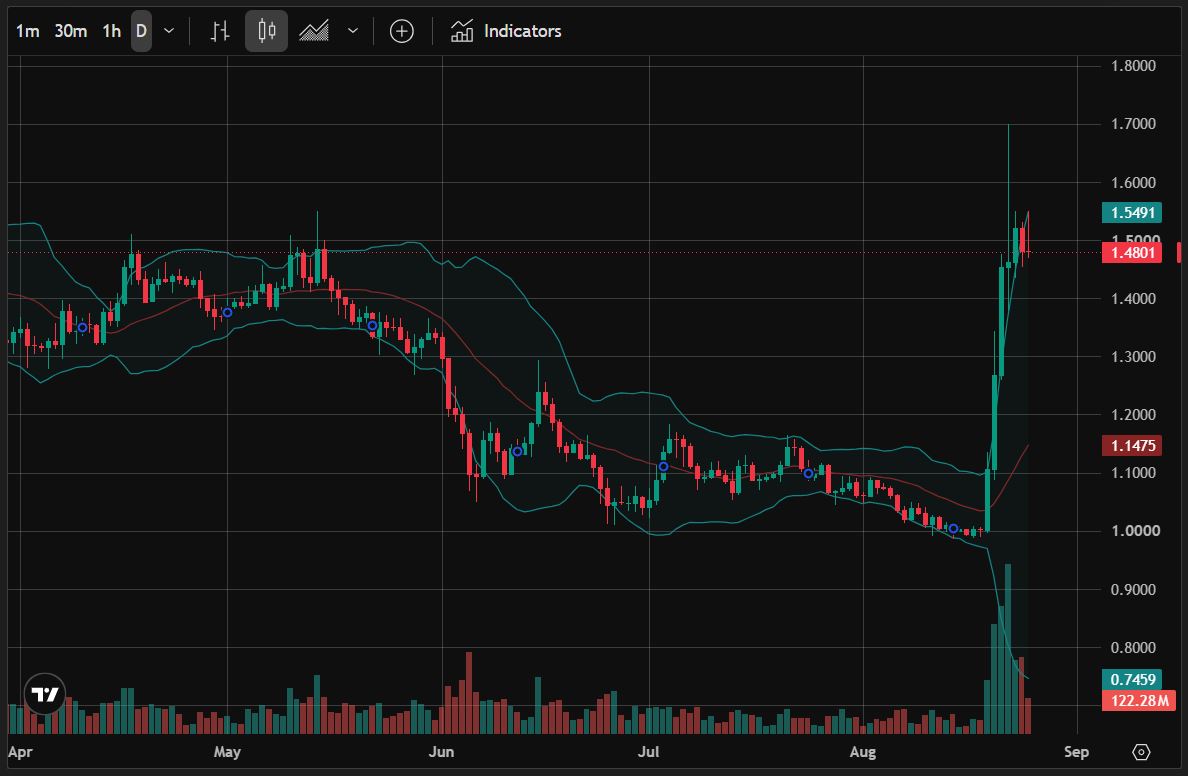 تحلیل ریپل ripple با نماد xrp