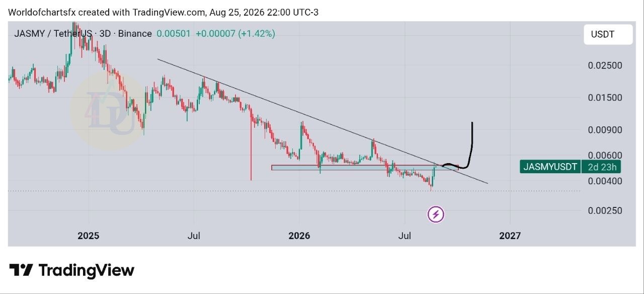 تحليل تکنيکال جزمی، جسمی jasmycoin با نماد jasmy