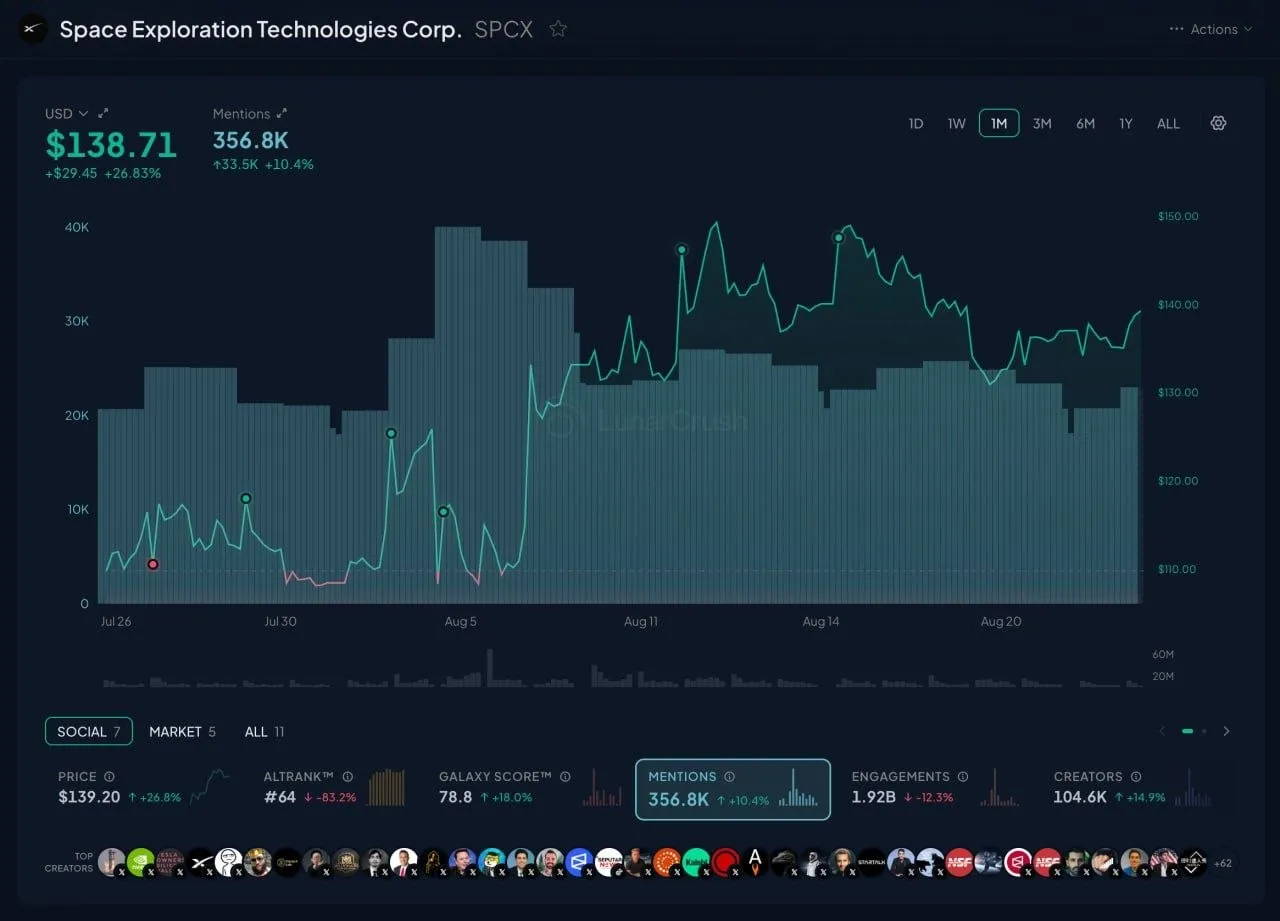 🚀 اسپیس ایکس دوباره اوج گرفت؛ سه عامل پشت این جهش کدامند؟
