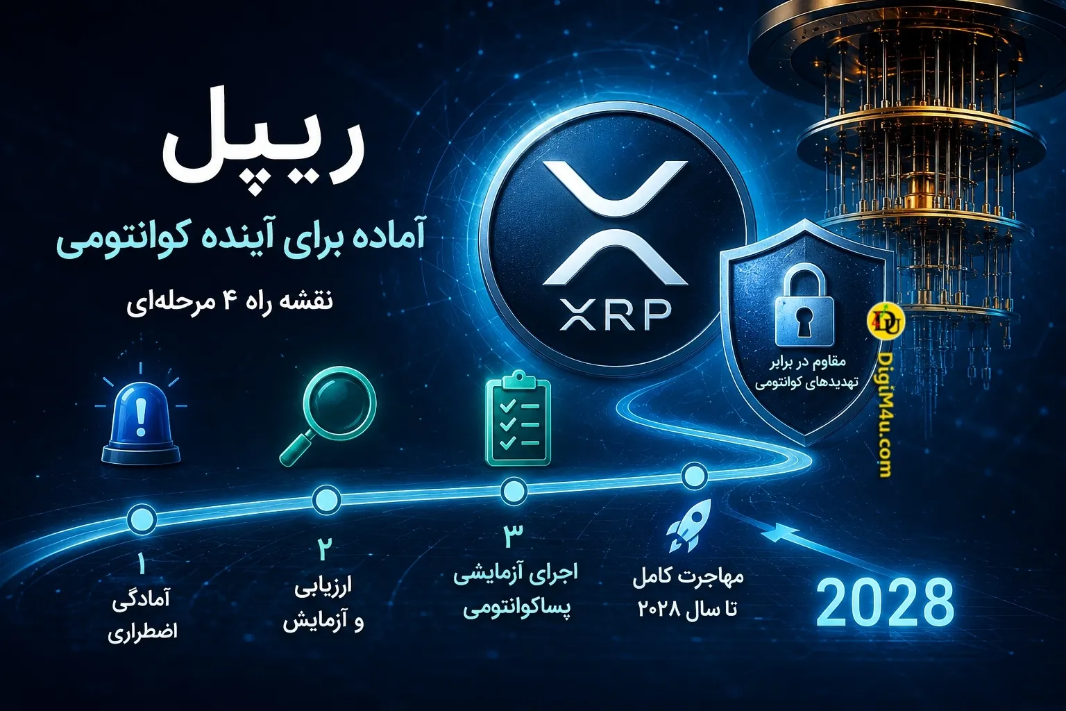 🛡️ ریپل نقشه راه چهارمرحلهای برای مقاومسازی XRP Ledger در برابر رایانههای کوانتومی را تشریح کرد