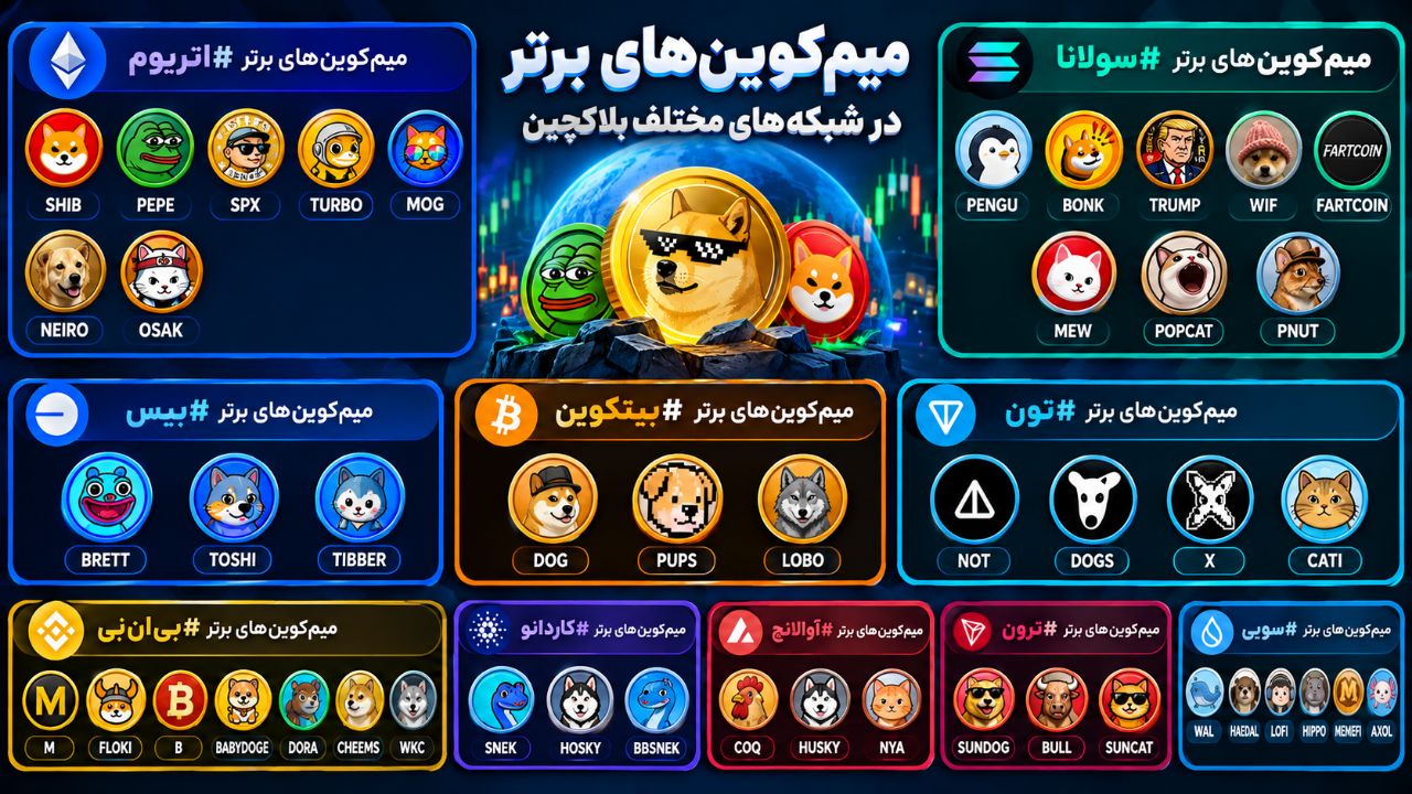📊 میم‌کوین‌های بومی برتر زنجیره‌های برتر بازار