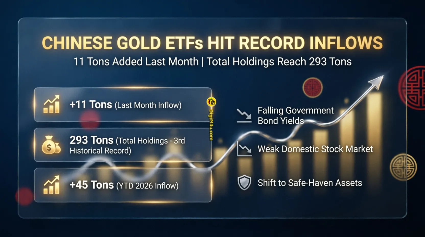 🥇 خرید 11 تن طلا توسط صندوق‌های ETF چین در ماه گذشته - دومین ماه متوالی افزایش موجودی