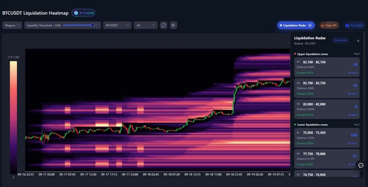تحلیل نقشه حرارتی لیکوییدیشن بیت‌کوین - تجمع نقدینگی در سطوح 82K و 75K