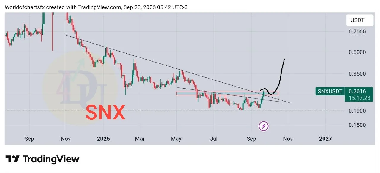 تحلیل تکنیکال و فاندامنتال Synthetix (SNX) - شکست مقاومت‌های کلیدی و پتانسیل بازیابی قوی