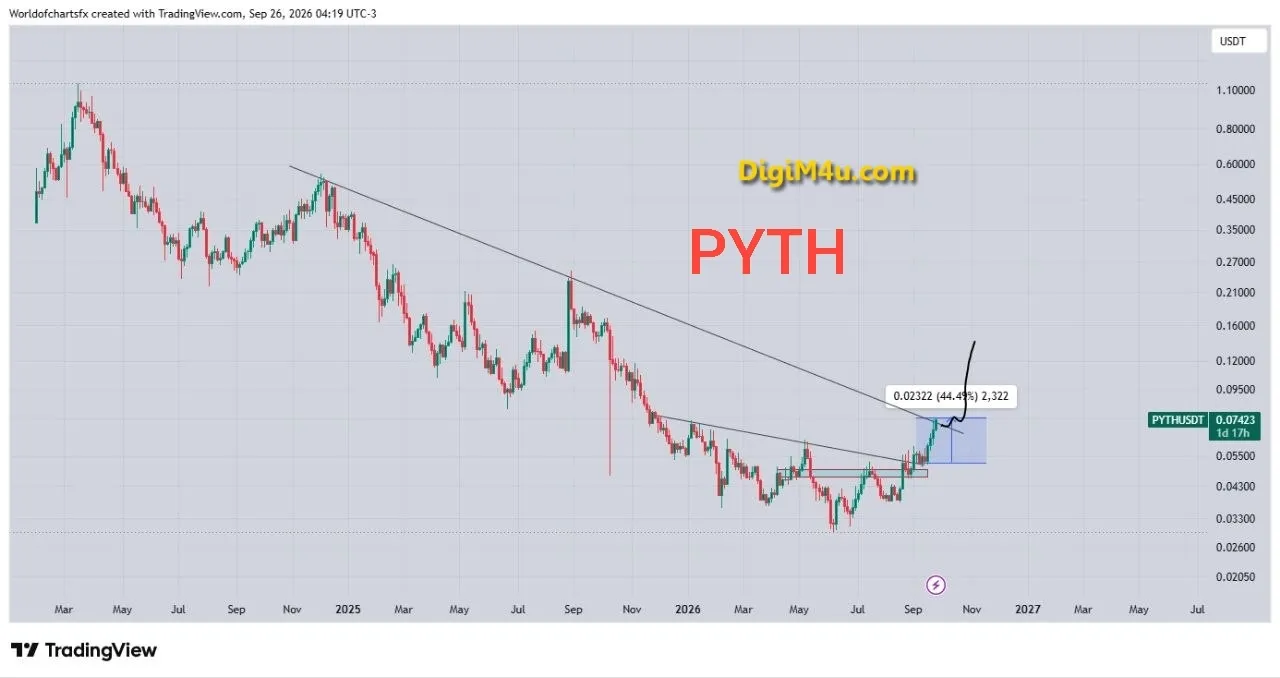 تحلیل تکنیکال و فاندامنتال Pyth Network (PYTH) - شکست خط روند نزولی و پتانسیل رالی 50 درصدی