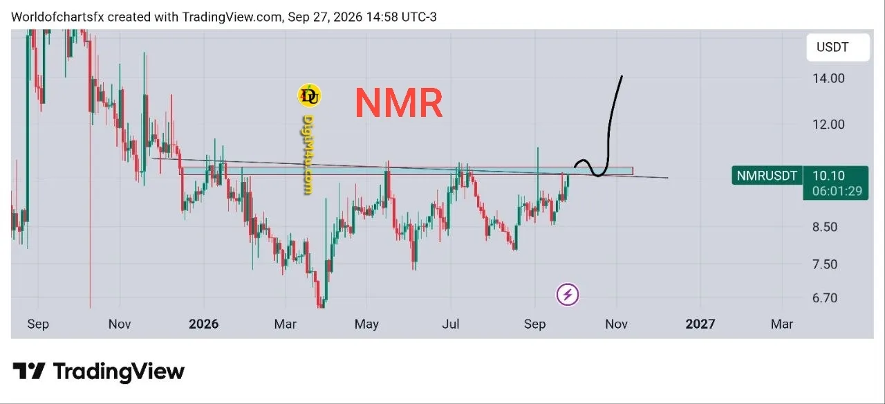 تحلیل تکنیکال و فاندامنتال Numeraire (NMR) - تست مقاومت کلیدی و پتانسیل رشد تا 20 دلار