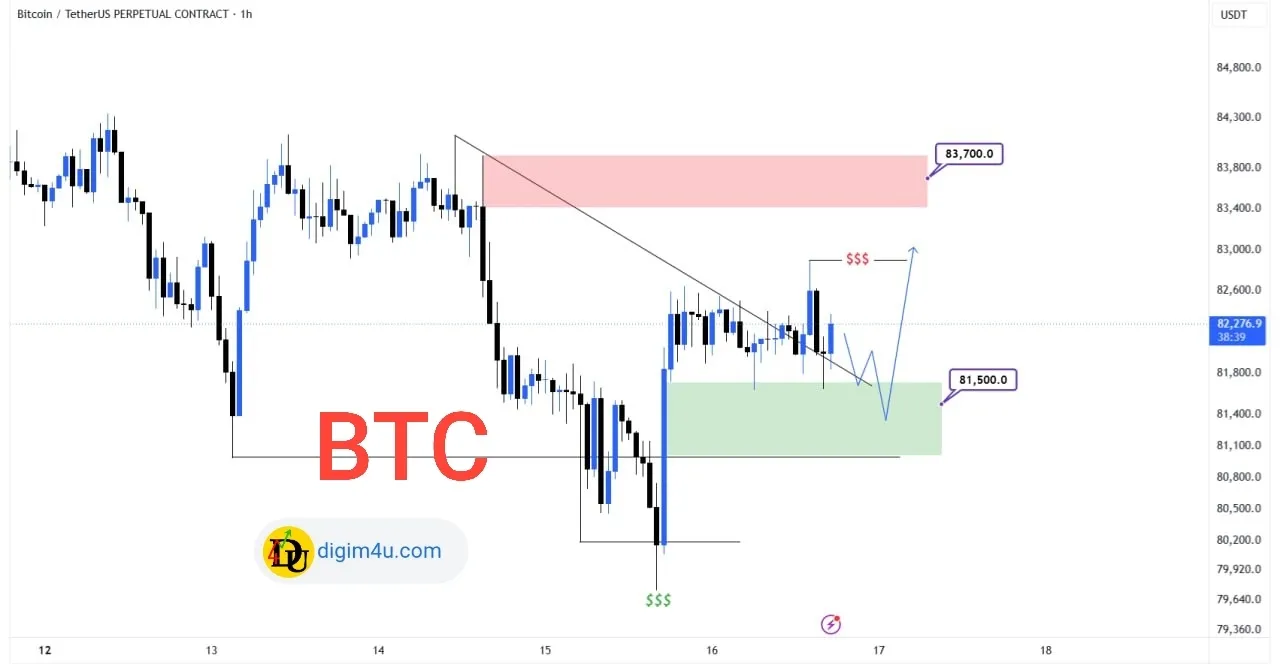 📈 تحلیل بیت کوین در تایم فریم H1 - شکار نقدینگی و شکست خط روند نزولی