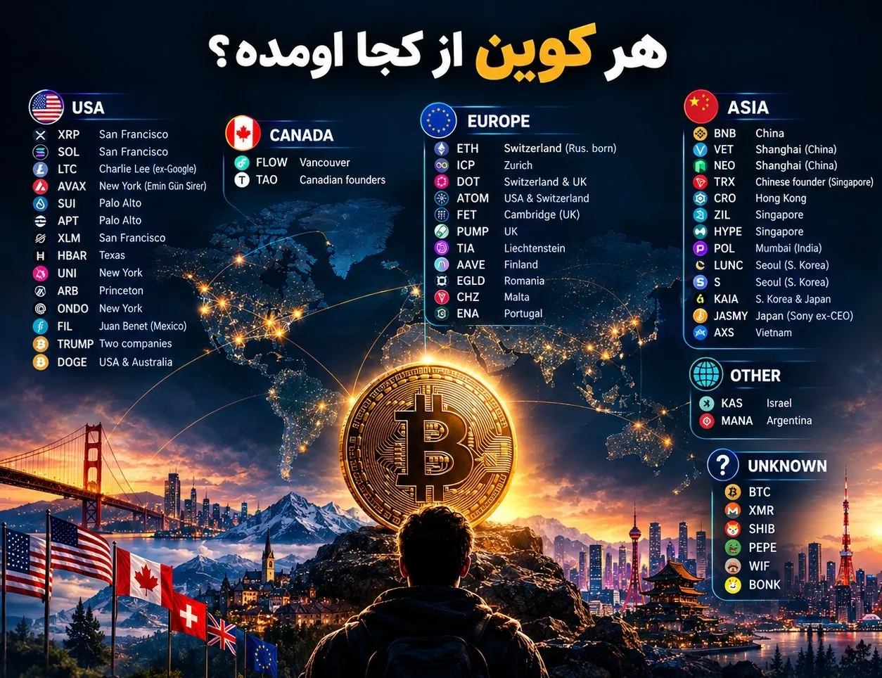 ☄️ ارزهای دیجیتال معروف از کجا آمده‌اند؟