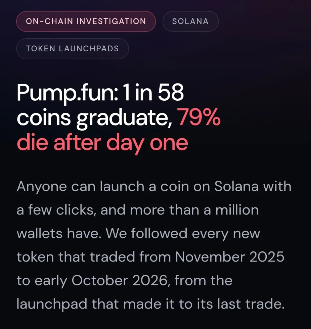 تحلیل آنچین پلتفرم‌های عرضه توکن در سولانا - سلطه پلتفرم Pump.fun و ریسک بالای شکست پروژه‌ها