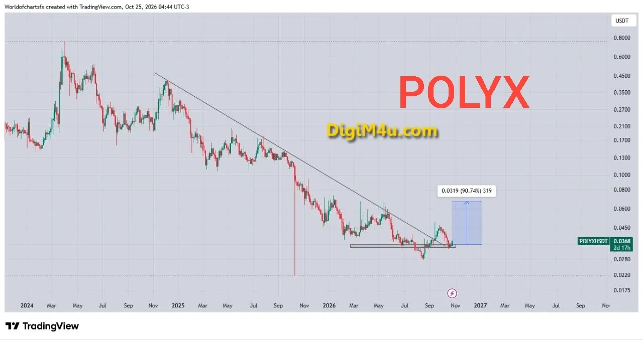 تحلیل تکنیکال پلیمش (POLYX) - شکست خط روند نزولی و تست مجدد برای شروع رالی
