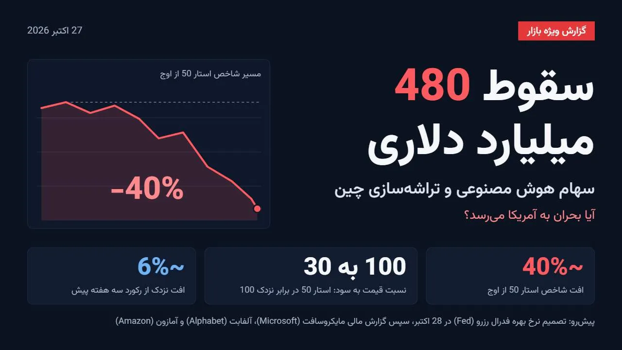 📊 تحلیل سقوط سهام هوش مصنوعی چین - خطر سرایت به بازار آمریکا
