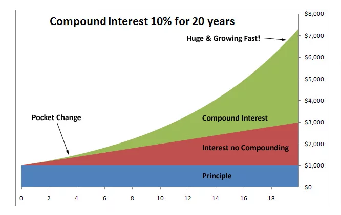 Beefy Finance Yield Optimizer