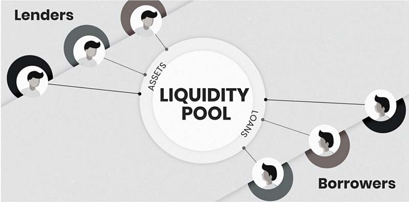 Compound Finance Protocol