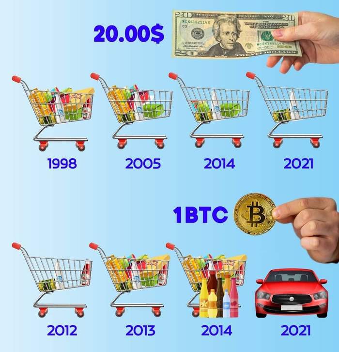 dollar-vs-bicoin-demand.jpg