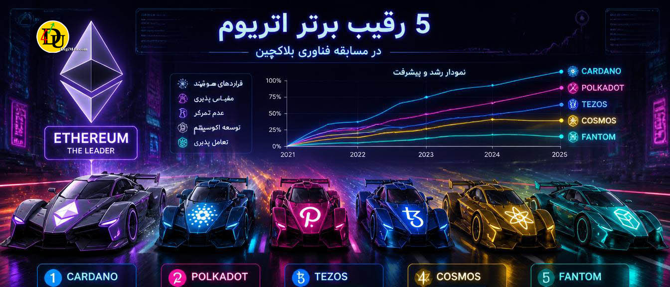 رقبای جدی و جانشین احتمالی اتریم در آینده