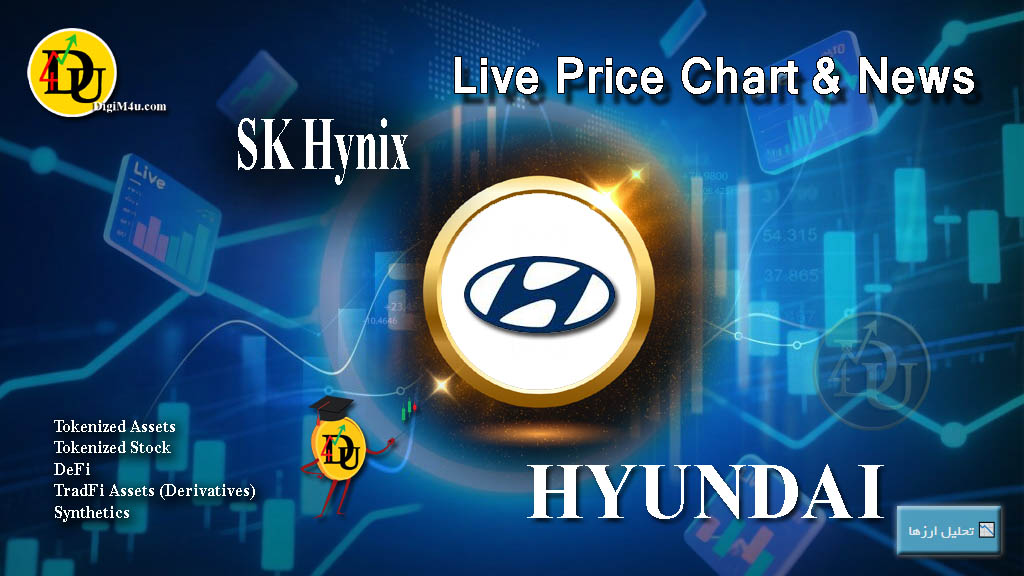 Technical Analysis of Hyundai Motor Co (HYUNDAI) Stock