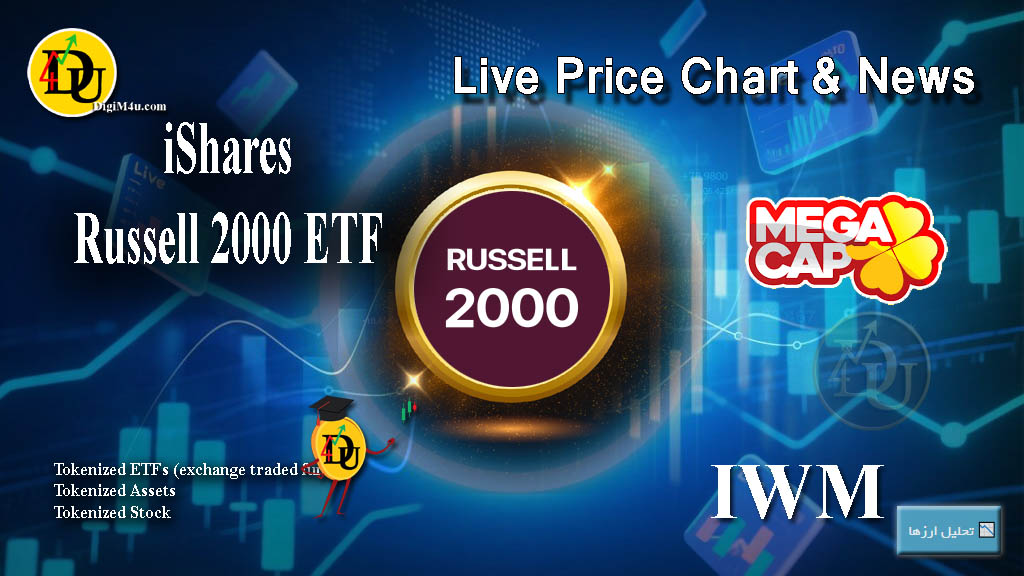Technical analysis of iShares Russell 2000 ETF (IWM) Stock