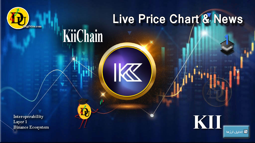 Technical analysis of KiiChain (KII)