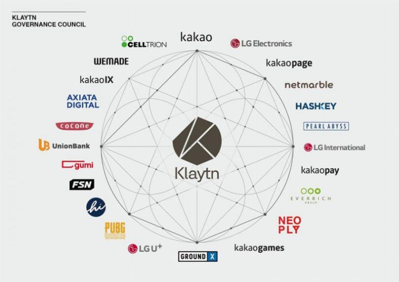 انجمن حکومتی Klaytn