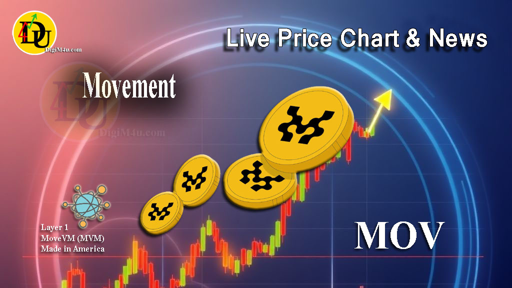 تحليل تکنيکال ارز موومنت Movement با نماد MOVE