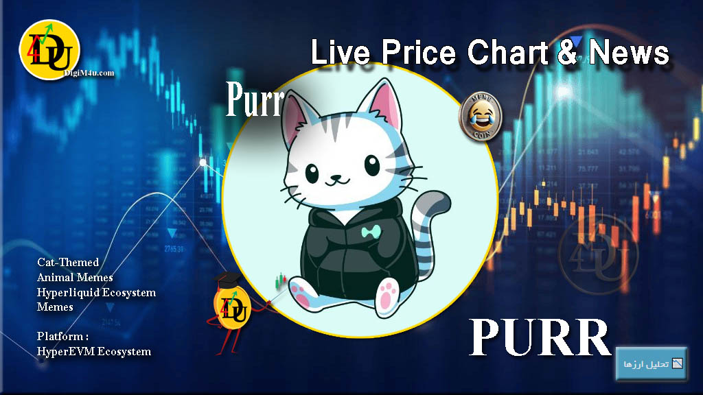 Technical analysis of Purr (PURR)