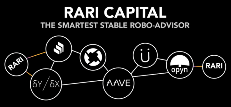 Rari Governance Token
