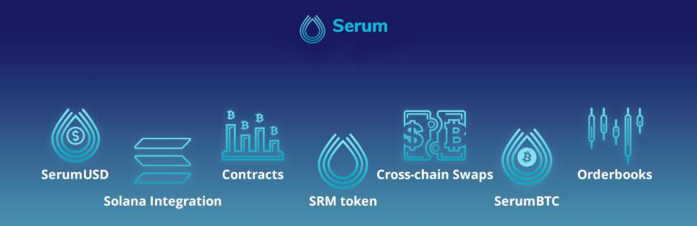 Serum-Featured-Image