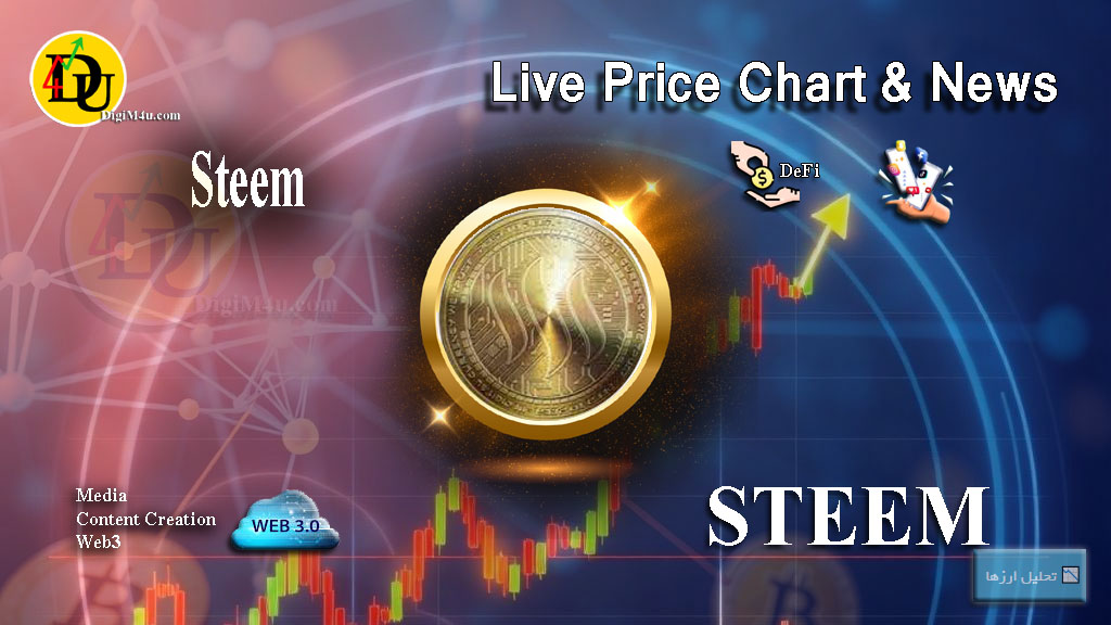 تحليل تکنيکال ارز استیم Steem با نماد STEEM