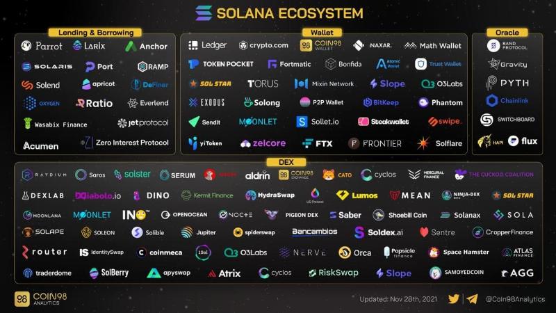 اکوسیستم سولانا بخش اول