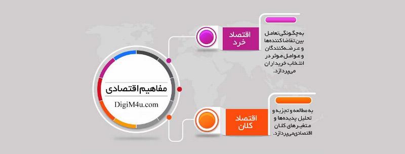 آموزش مهم ترین اصطلاحات اقتصاد کلان