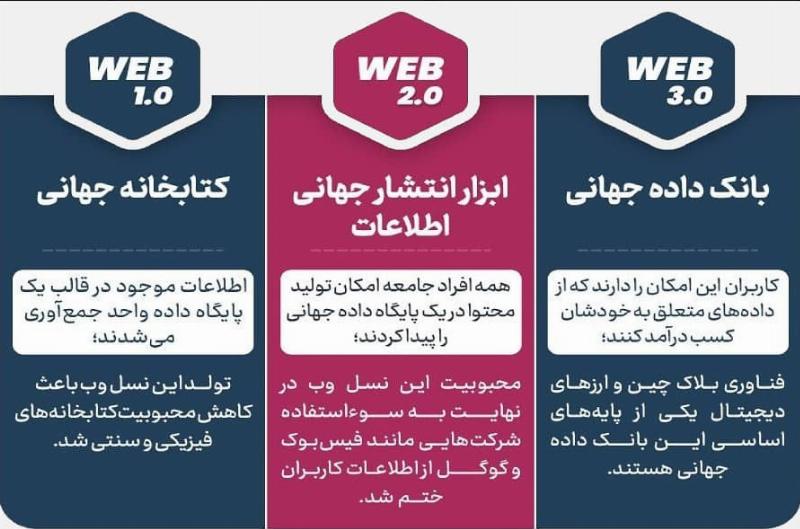 مقایسه وب 2 و وب 3