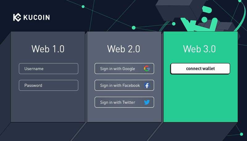 مقایسه وب 1، وب 2 و وب 3 توسط کوکوین