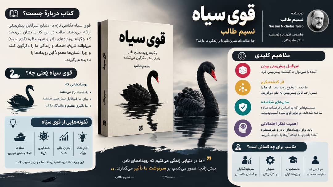🦢 معرفی کتاب قوی سیاه