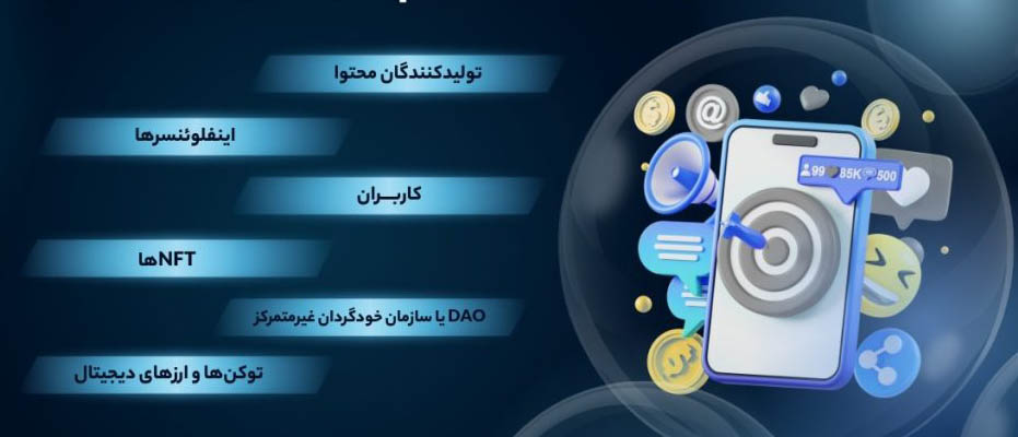 اجزای تشکیل‌دهنده پلتفرم‌های سوشال‌فای