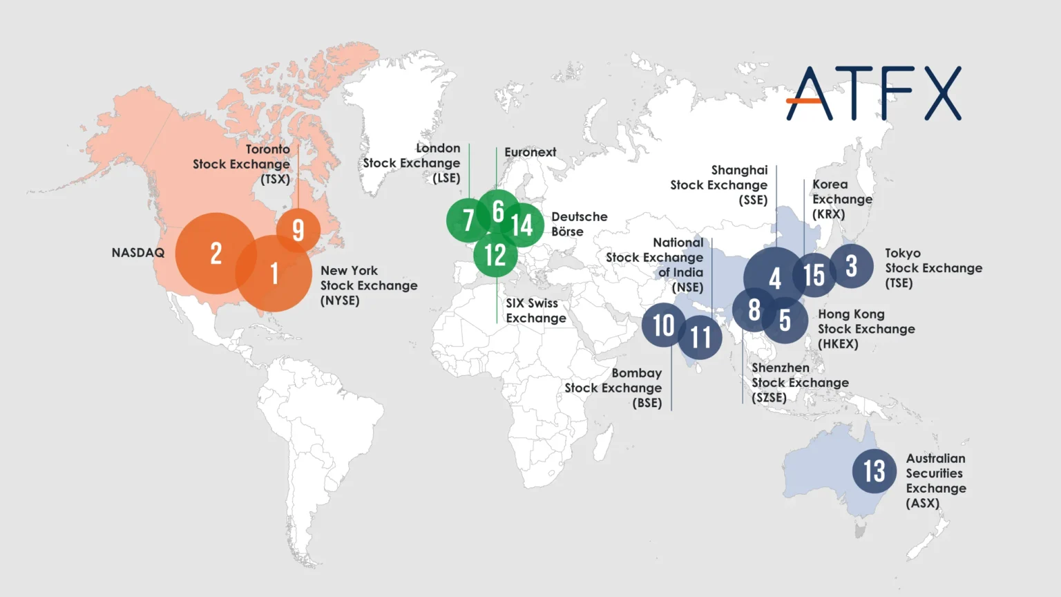 Global Stock Exchanges