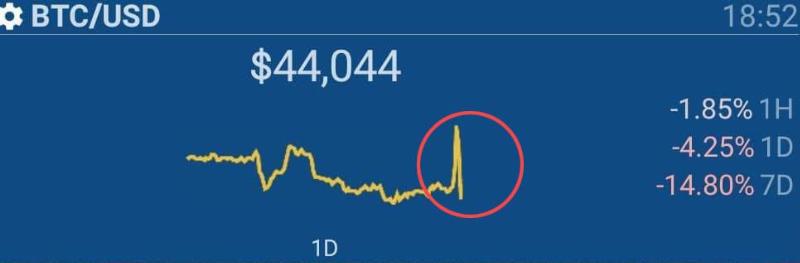 bullish-trap