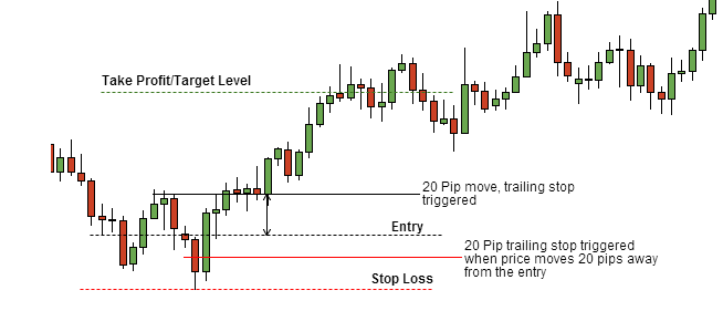 stoploss