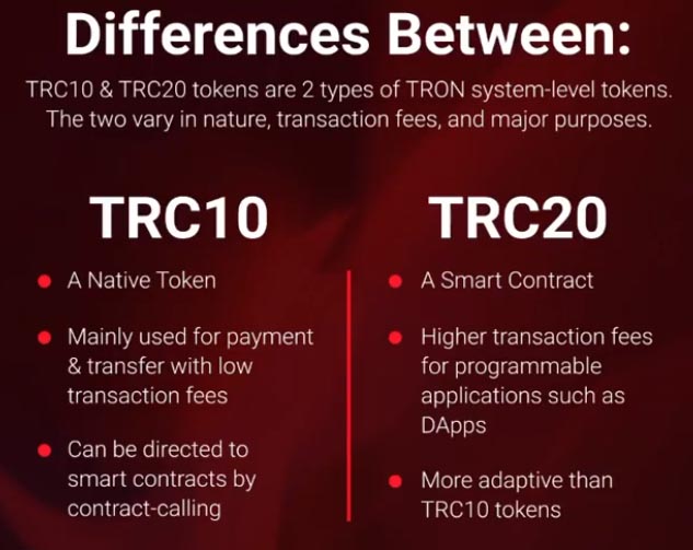 مقایسه TRC-10 و TRC-20