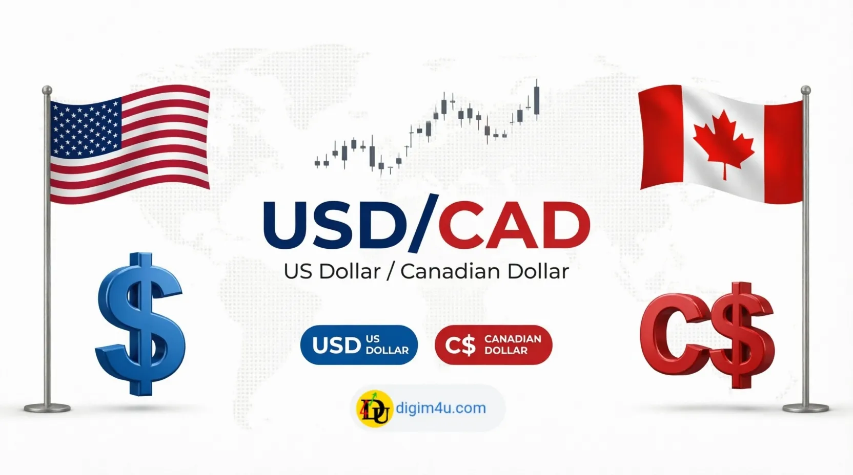 تحلیل جفت ارز دلار آمریکا و کانادا USD CAD