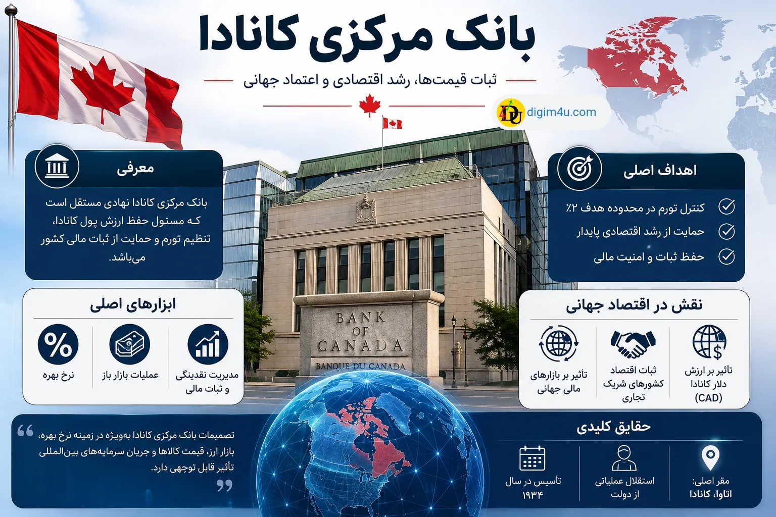 معرفی بانک مرکزی کانادا و نقش آن در اقتصاد جهانی 🇨🇦