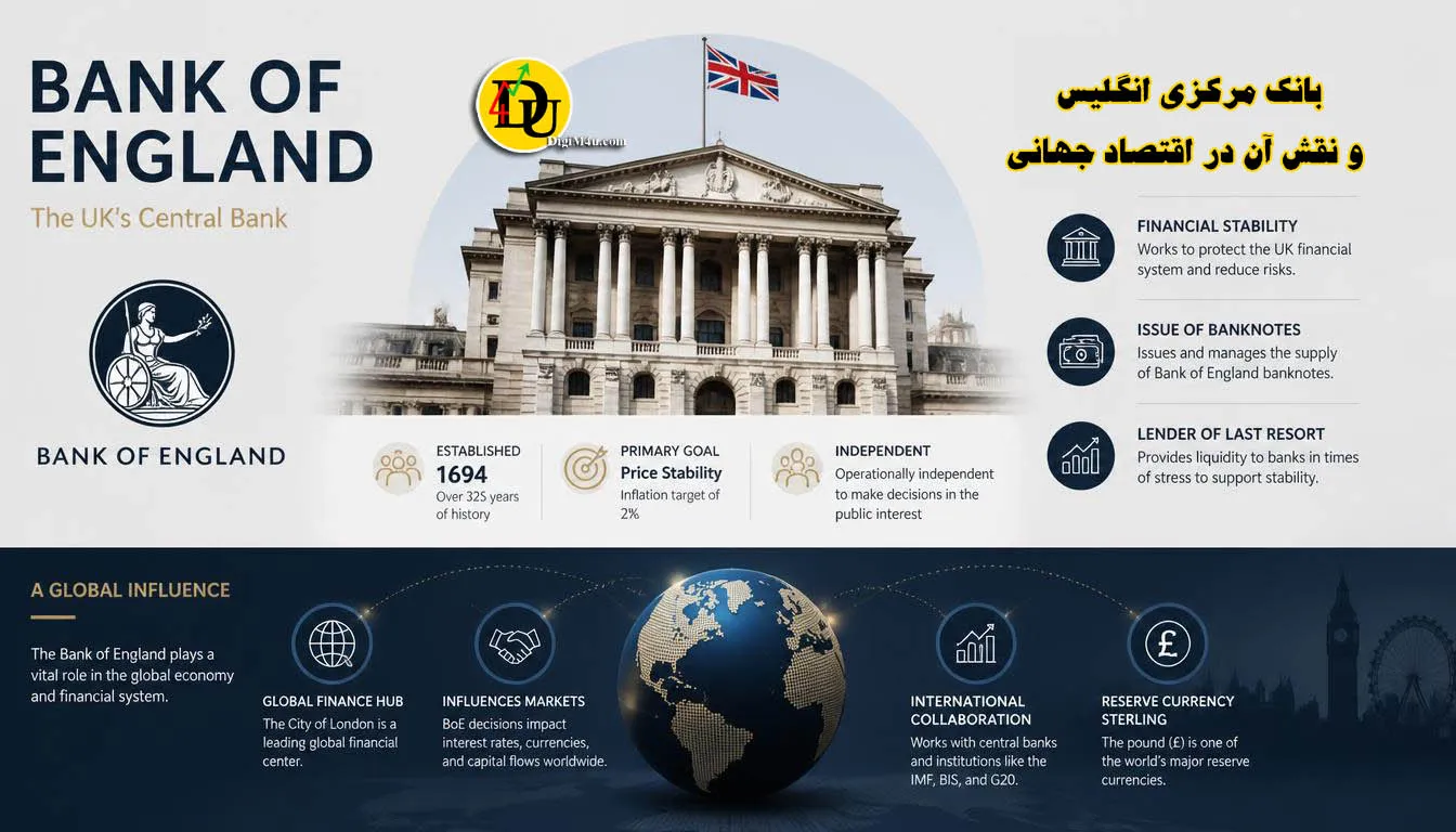بانک مرکزی انگلیس (BoE) و نقش آن در اقتصاد جهانی 🇬🇧