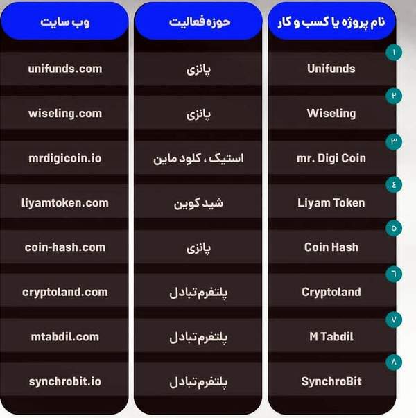 سایتهای اسکم