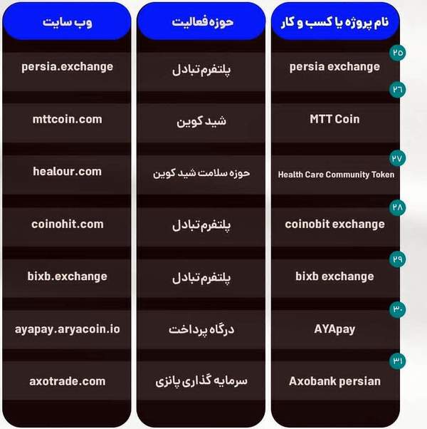 سایتهای اسکم