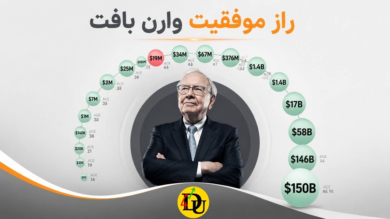 آموخته های مهم تجارت از وارن بافت