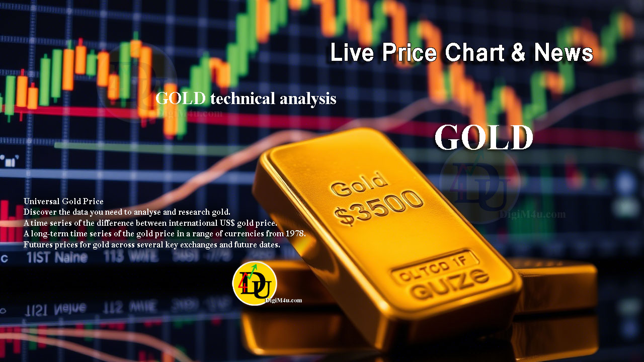 تحلیل تکنیکال اونس طلا GOLD