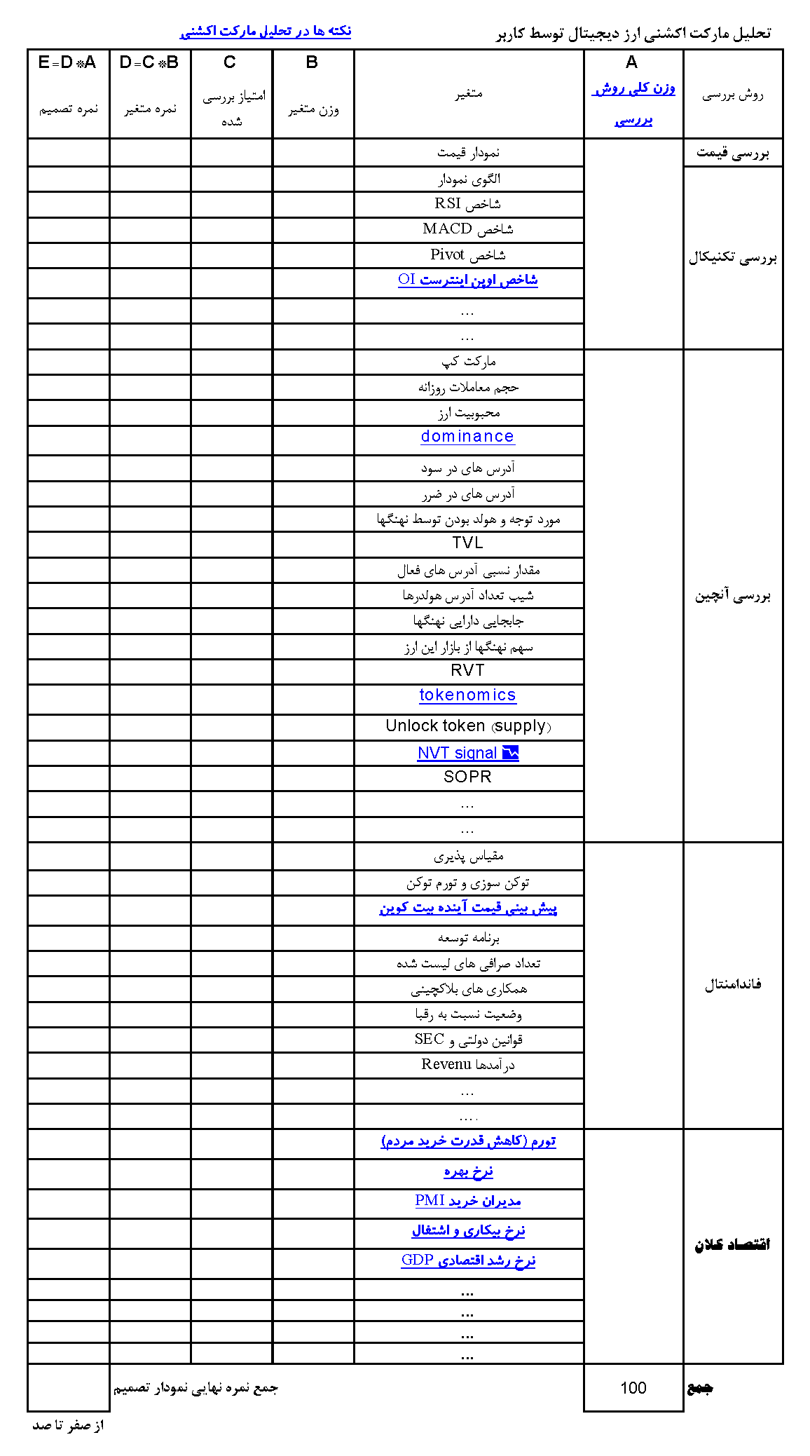 جدول نمونه پیشنهادی