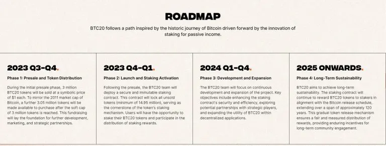نقشه راه BTC20