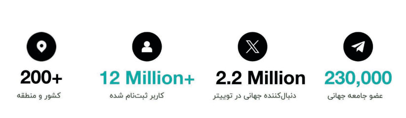 بیت مارت آمارها